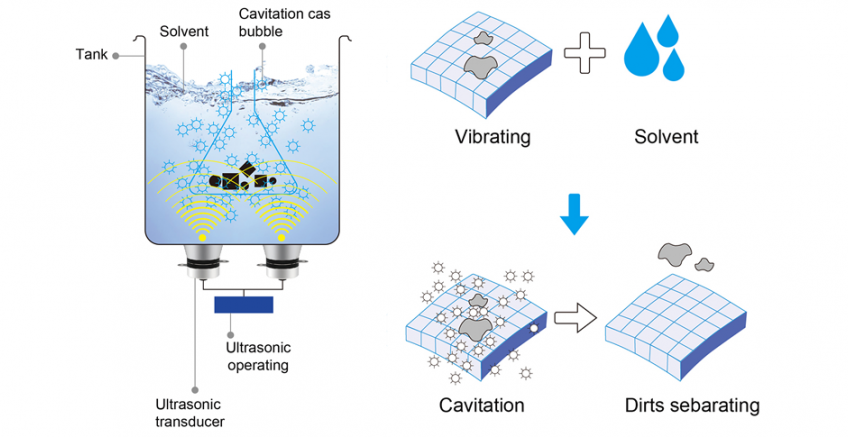 The Principle of Ultrasonic to Cleaning