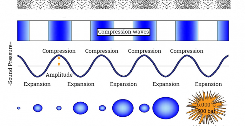 The Principle of Ultrasonic to Cleaning
